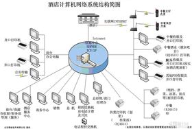 酒店管理的核心要素與未來發(fā)展趨勢